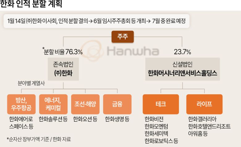 한화그룹 사옥. [연합]