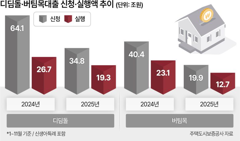 지난달 남산에서 바라본 서울시내 아파트 단지. [연합]