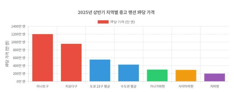 아자부다이힐스 위치 및 구조. [아자부다이힐스 공식홈페이지]