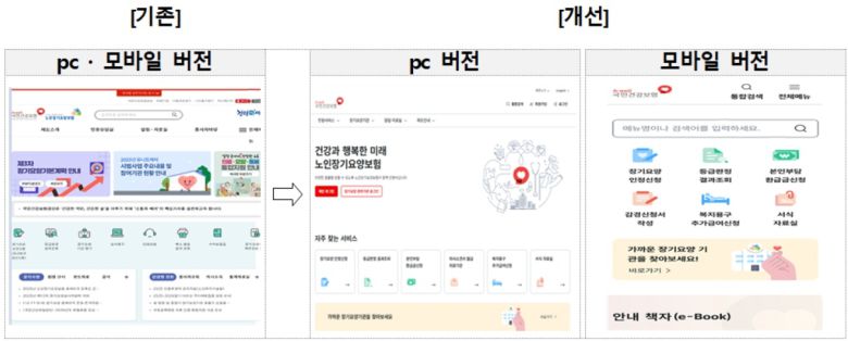 노인장기요양보험 화면 구성 개선[국민건강보험공단 제공]