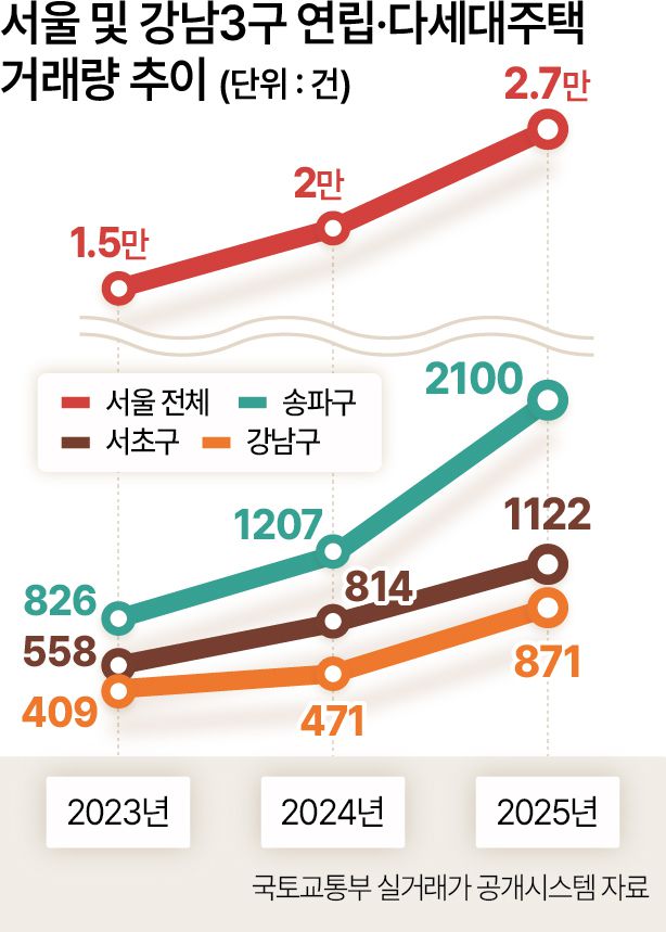 서울 남산에서 바라본 시내 아파트 단지와 빌라 모습. [연합]