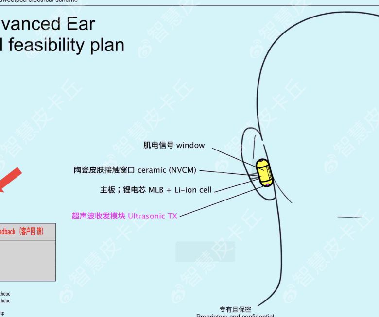 중국의 기술 블로거 스마트 피카츄(Smart Pikachu)가 공개한 오픈AI ‘AI장치’ 기술 설계도 [스마트 피카츄(Smart Pikachu)  X(옛 트위터)]