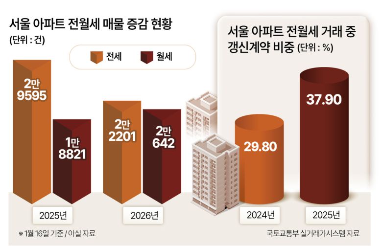 서울 용산구 남산 전망대에서 바라본 마포구와 영등포구 일대 아파트의 모습이다. [헤럴드DB]
