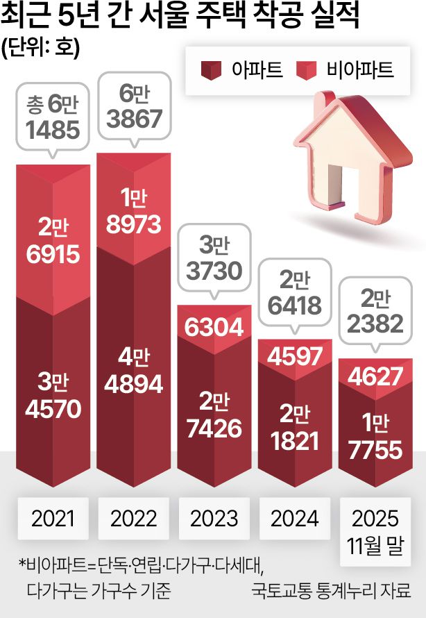 아파트 관련 사진. [헤럴드경제DB]
