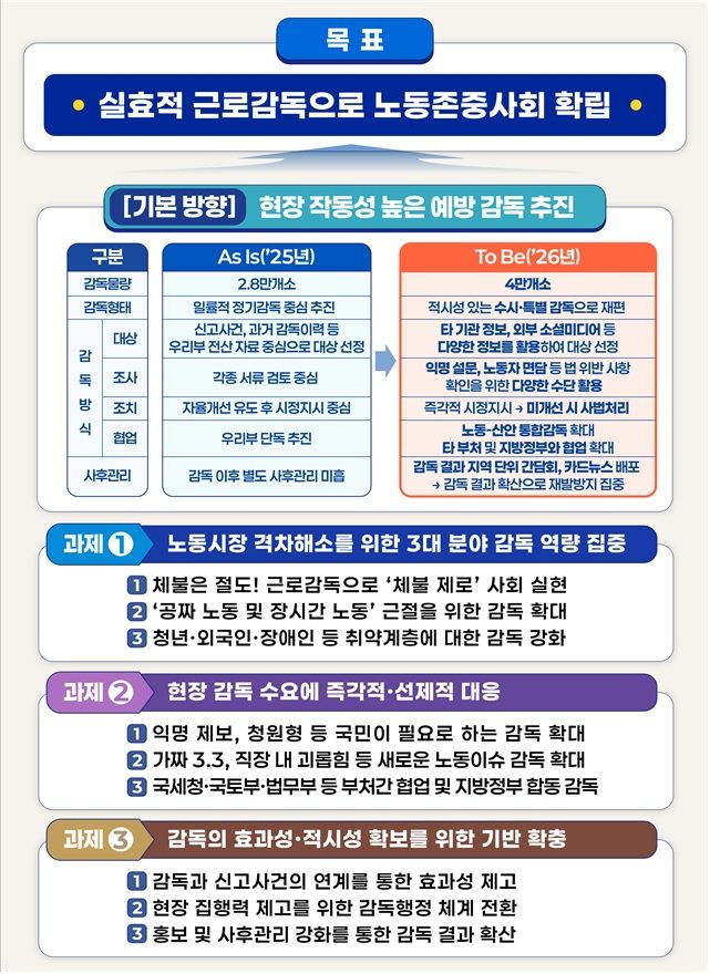 [고용노동부 제공]