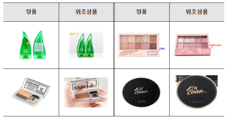 해외 위조화장품 온라인 차단 사례.