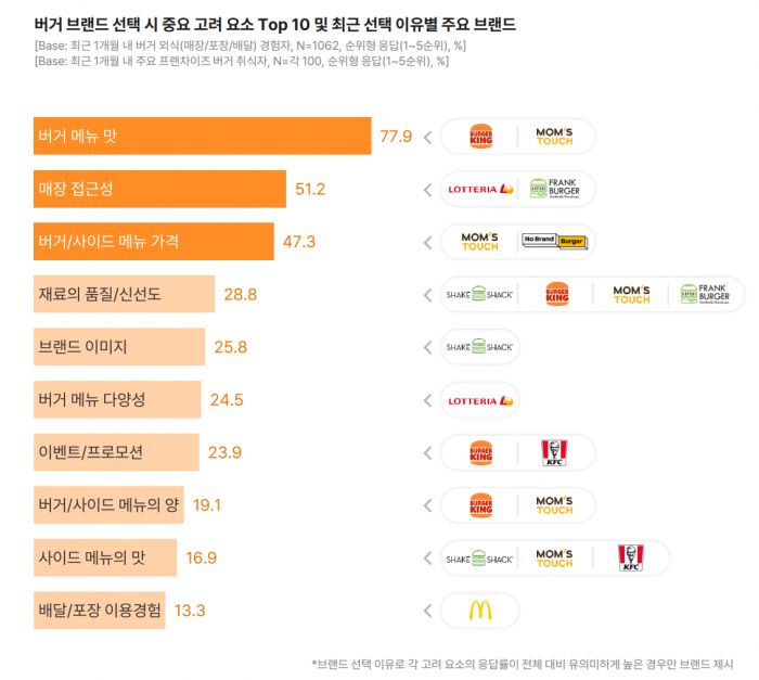 그래픽=오픈서베이