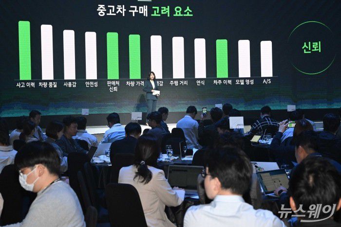 김지민 국내사업전략실장 상무가 25일 오전 서울 서초구 세빛섬 플로팅아일랜드에서 열린 '기아 인증중고차 미디어데이'에서 발표하고 있다. 사진=강민석 기자 kms@newsway.co.kr