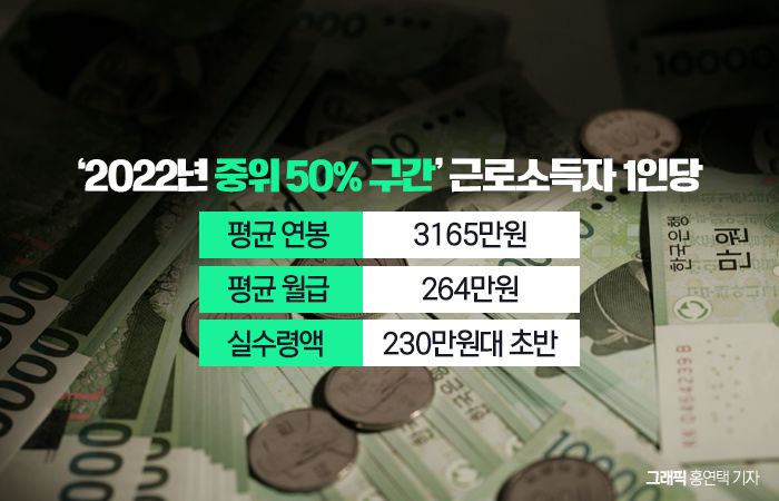 그래픽=홍연택 기자