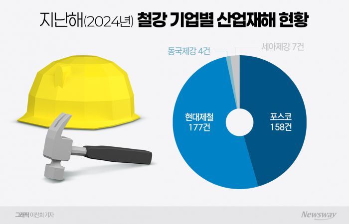 그래픽=이찬희 기자