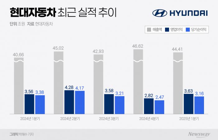 뉴스웨이