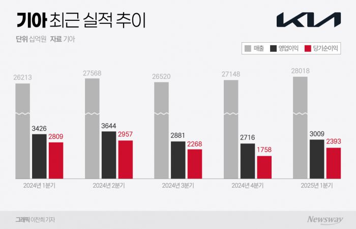 뉴스웨이