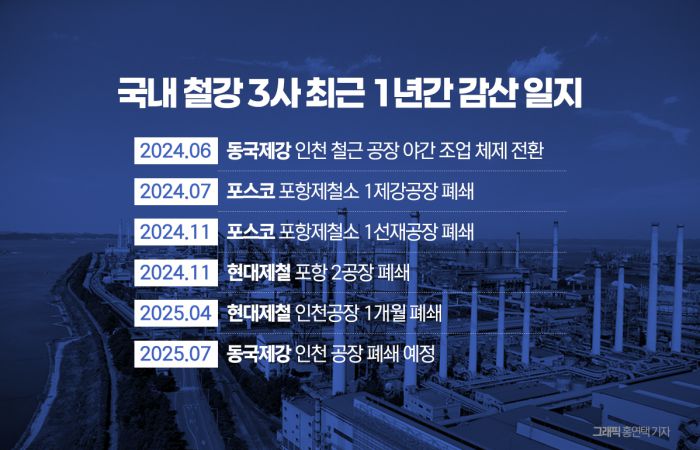 그래픽=홍연택 기자