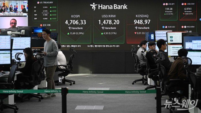 고공행진을 이어가는 코스피가 장중 4700선으로 사상 최고치를 경신한 14일 오전 서울 중구 하나은행 본점 딜링룸에서 직원들이 업무를 보고 있다. 코스피는 어제보다 0.16% 내린 4,685.11로 장을 시작했다가 장 초반 상승 전환하며 4,706까지 기록했다. 사진=강민석 기자 kms@newsway.co.kr