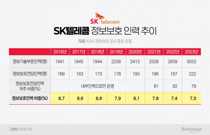 그래픽=이찬희 기자