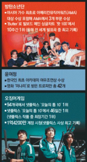 동아일보 갈무리