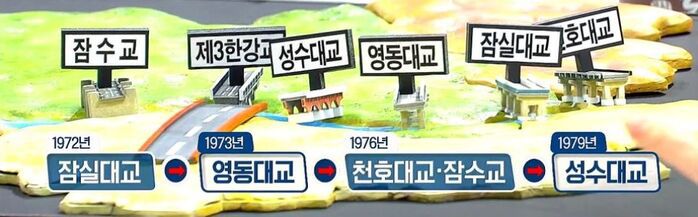 전방위 강남 이전 정책들