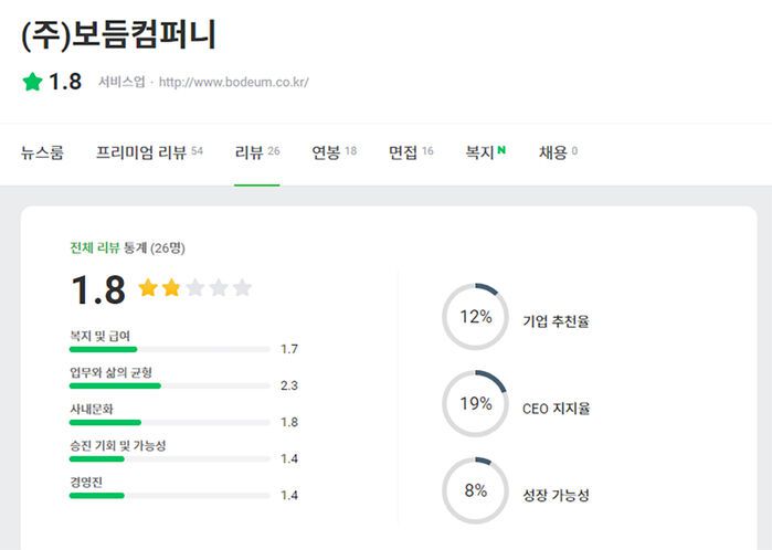 출처 : 잡플래닛