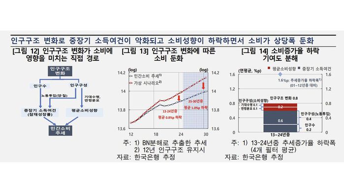 인구구조 변화와 소비 둔화