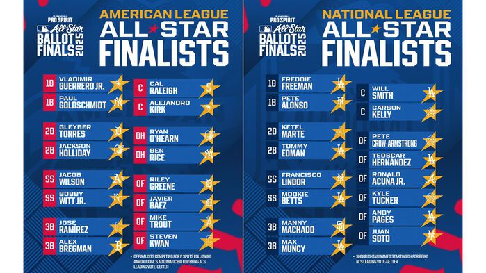 2025 MLB 올스타전 결선 투표 진출자
