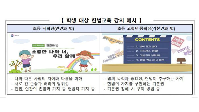 학생 대상 헌법교육 강의 예시 (사진=교육부 제공, 연합뉴스)