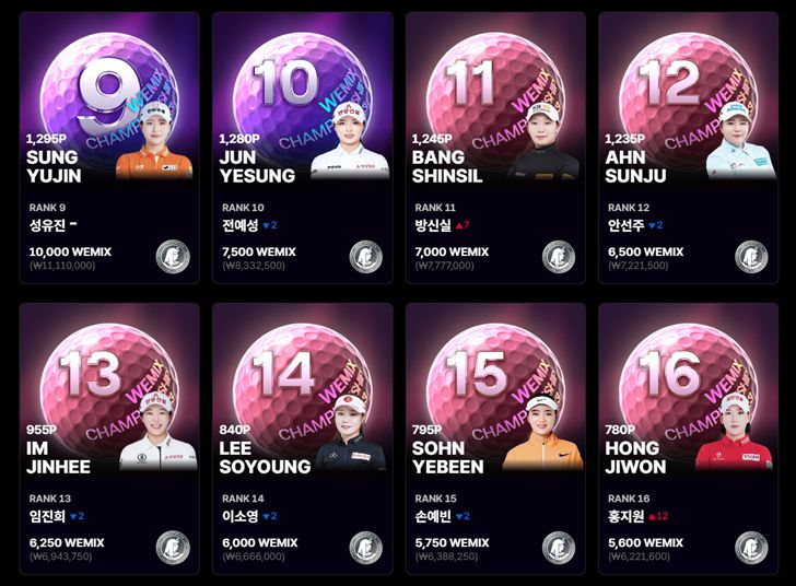 * 랭킹출처 : https://wemix.golf.sbs.co.kr/