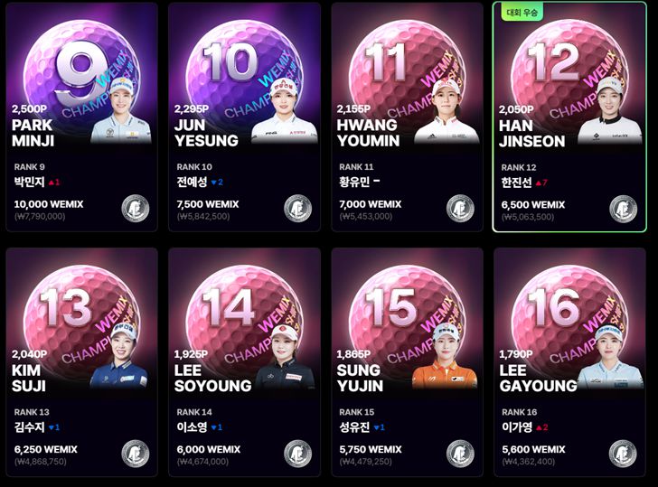 * 랭킹출처 : https://wemix.golf.sbs.co.kr/