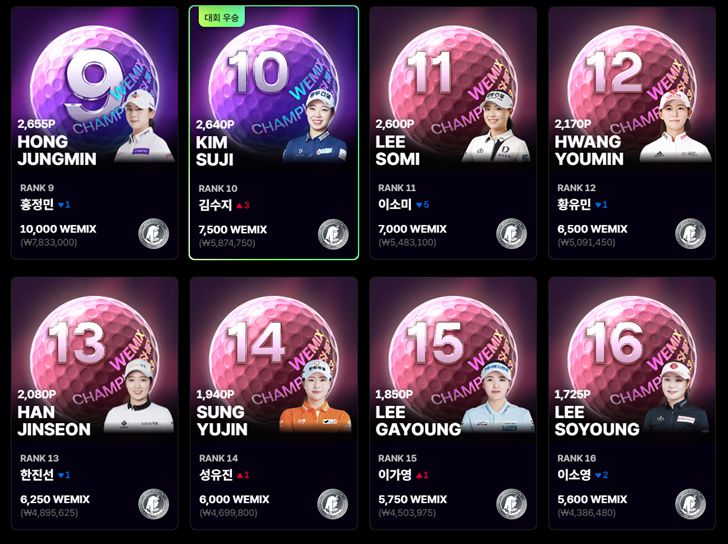* 랭킹출처 : https://wemix.golf.sbs.co.kr/