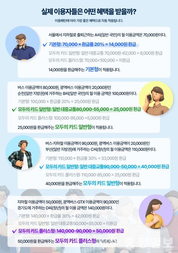 대전시 새해부터 K-패스 확대 개편 시행-환급예시
