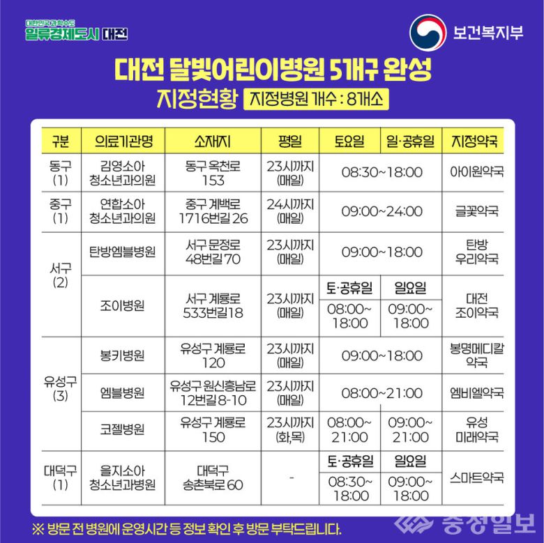 달빛어린이병원