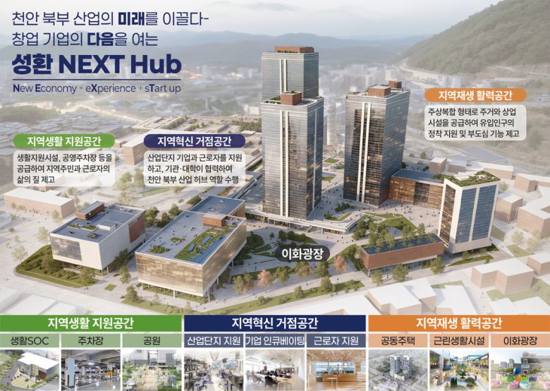 성환 혁신지구 도시재생사업 구상안.