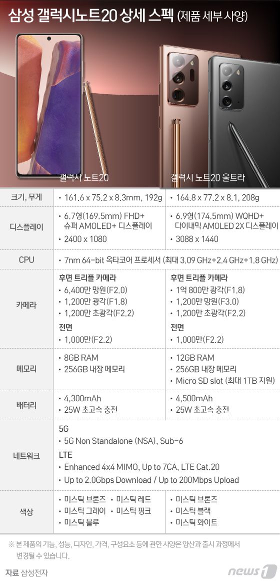 © News1 이지원 디자이너