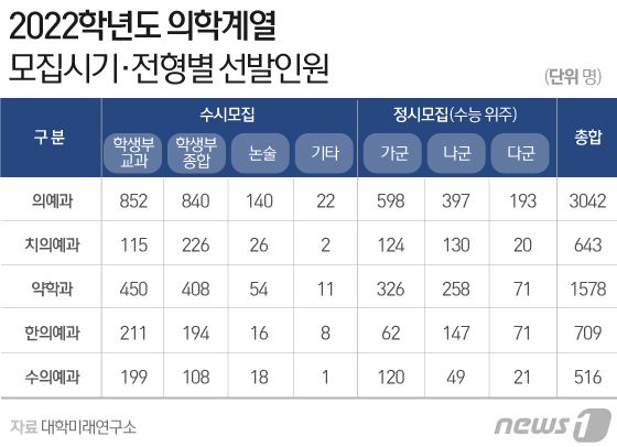 © News1 김일환 디자이너