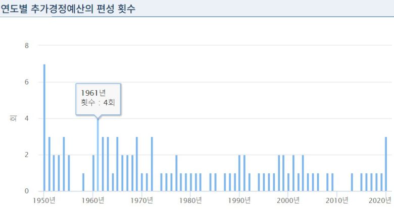 (국회예산정책처 제공)