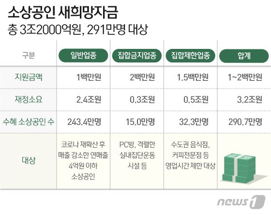 © News1 이지원 디자이너