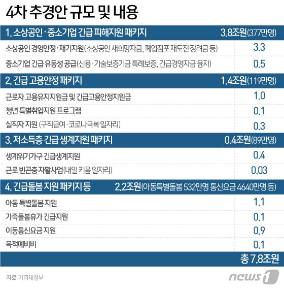 © News1 이은현 디자이너