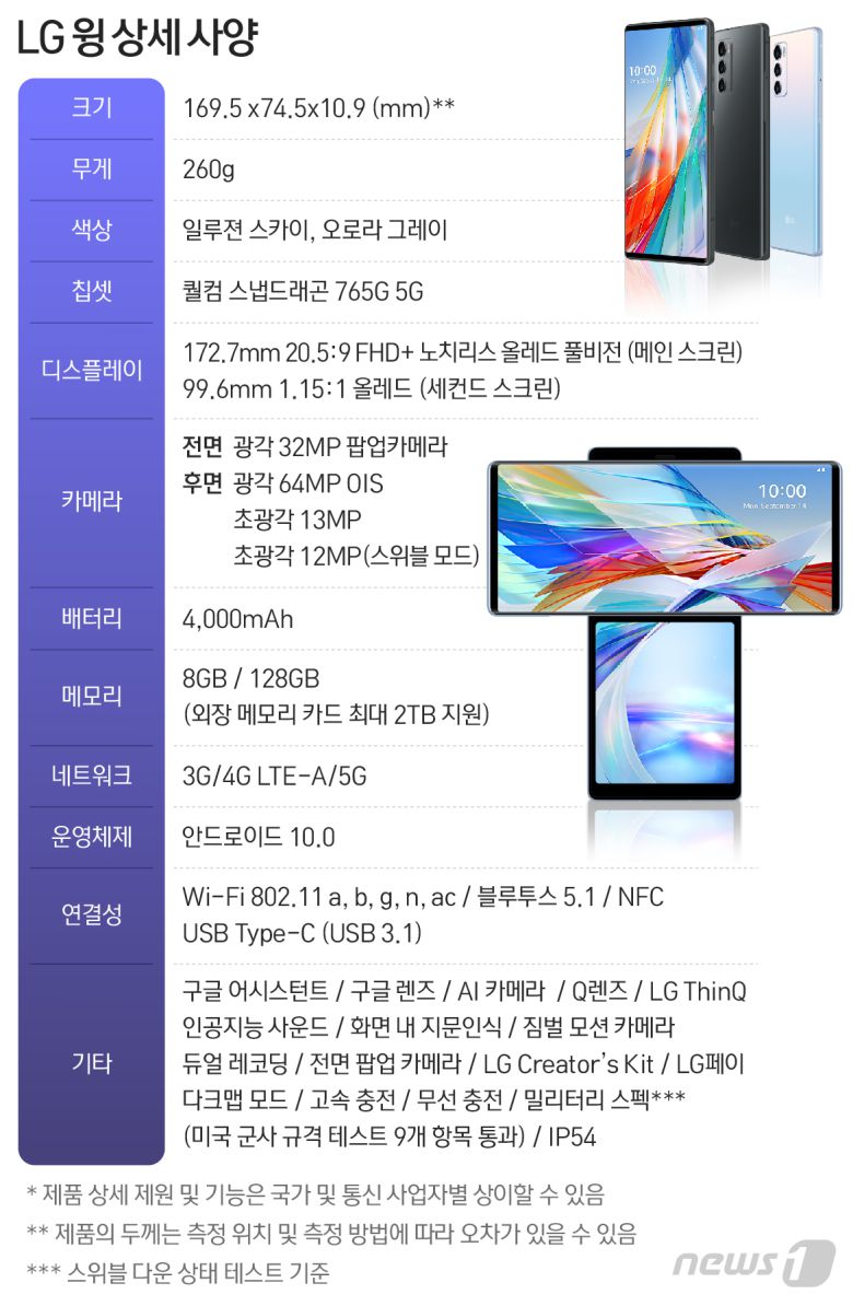 © News1 최수아 디자이너