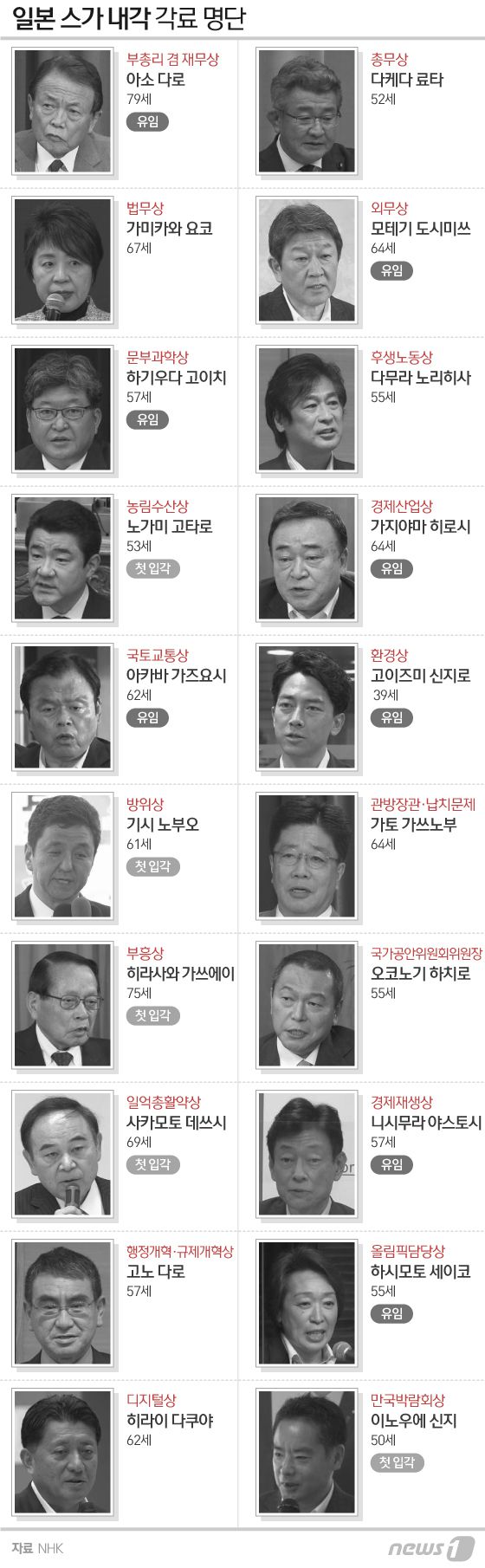 © News1 이지원 디자이너