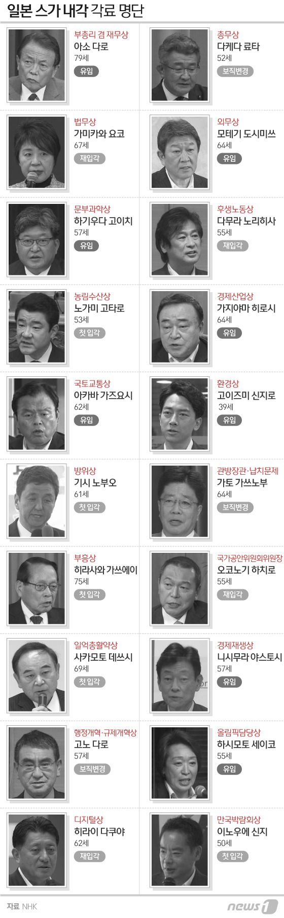 © News1 이지원 디자이너