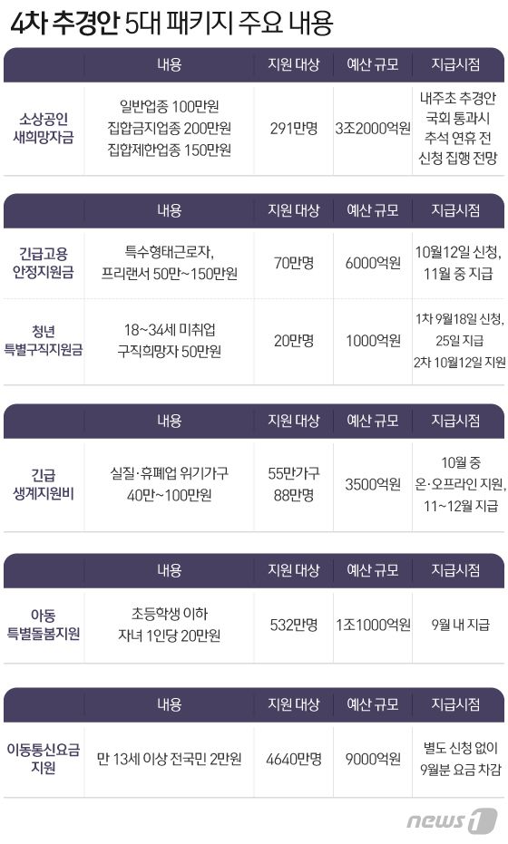 © News1 이지원 디자이너