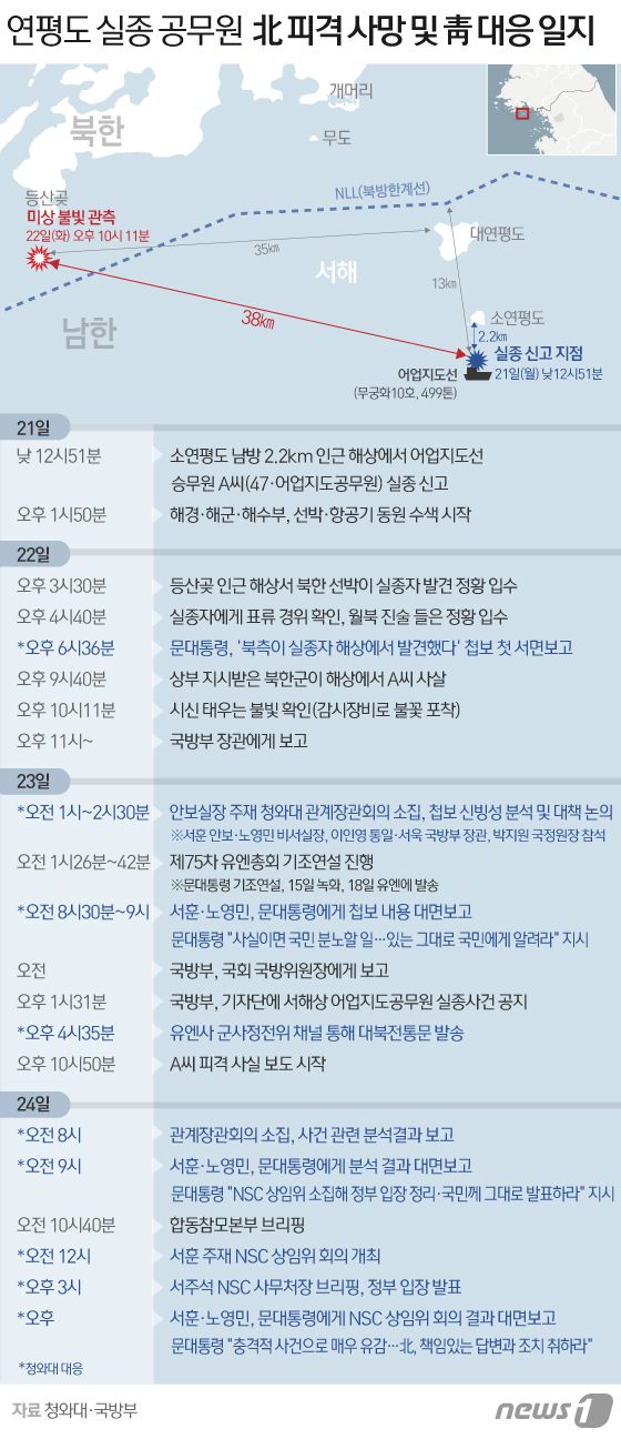 © News1 김일환 디자이너