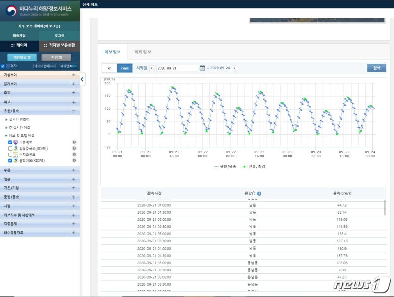 바다누리해양정보 서비스 캡처© 뉴스1