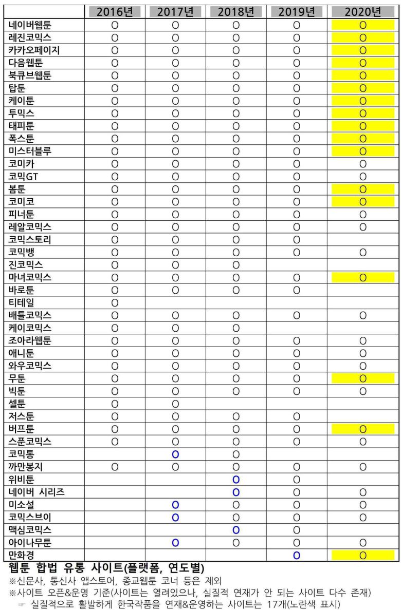 웹툰 합법유통 사이트© 뉴스1
