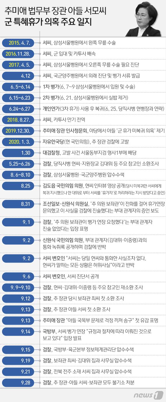 © News1 이지원 디자이너