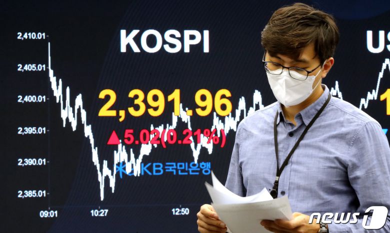 8일 오후 서울 여의도 KB국민은행 딜링룸 전광판에 코스피 지수가 전 거래일 대비 5.02포인트(0.21%) 오른 2,391.96을 나타내고 있다. 이날 코스닥은 1.96포인트(0.23%) 상승한 871.62, 원·달러 환율은 4.9원 내린 1153.3원으로 장을 마감했다. 2020.10.8/뉴스1 © News1 박지혜 기자