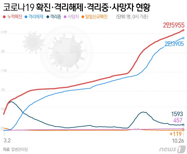 © News1 이은현 디자이너