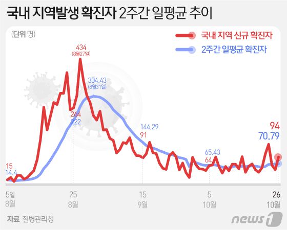 © News1 김일환 디자이너