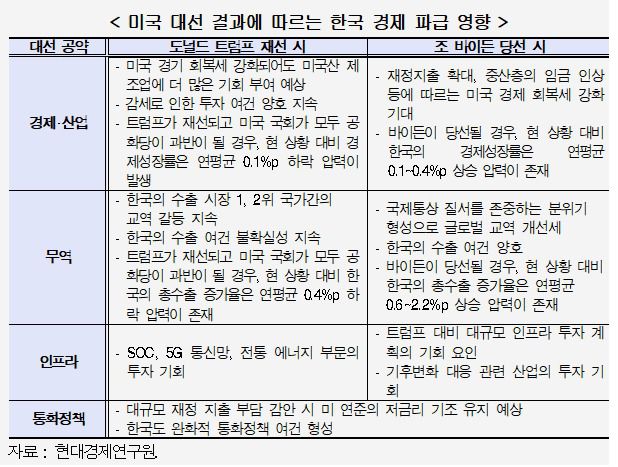 (현대경제연구원 제공)© 뉴스1
