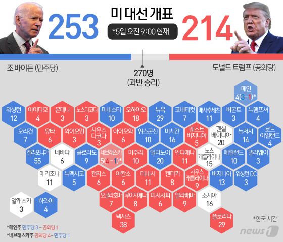 © News1 김일환 디자이너