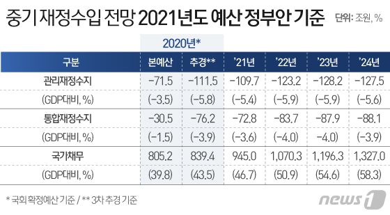 © News1 이은현 디자이너